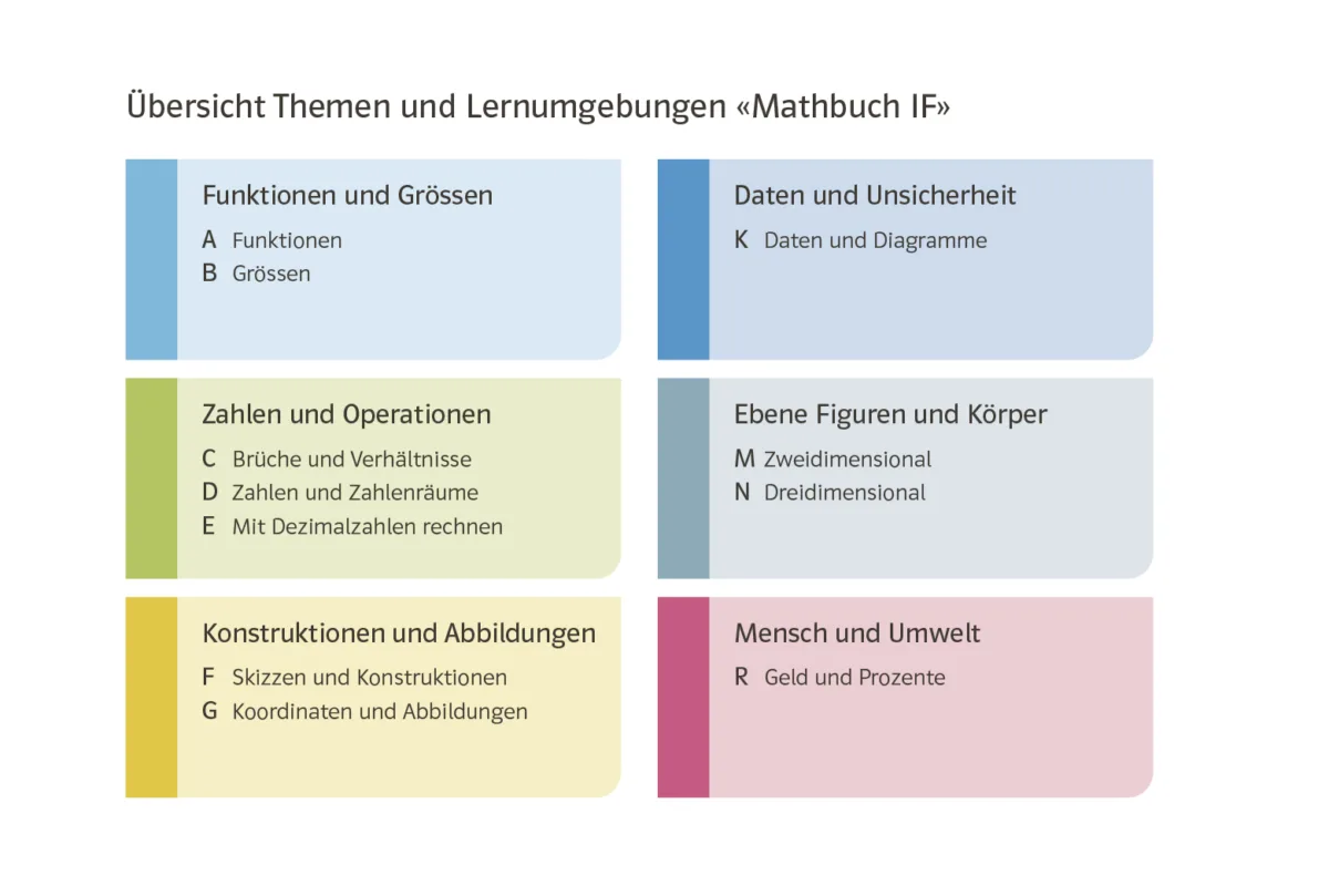 10 mathbuch if in1 rundgang 1 2026 klett und balmer