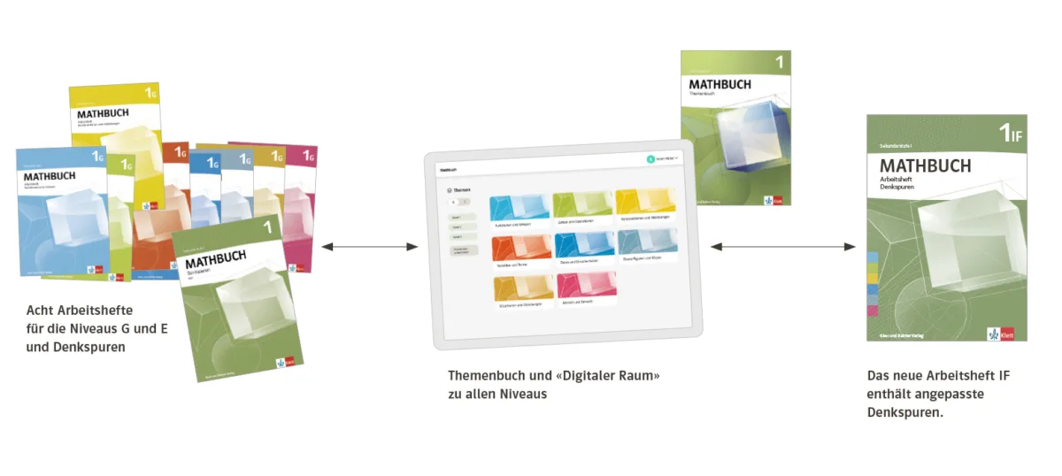 10 mathbuch if in2 rundgang 1 2026 klett und balmer