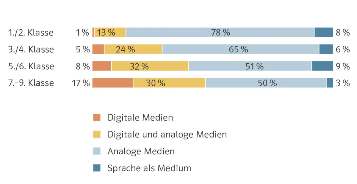 06 auf schulbesuch in3 rundgang 1 2026 klett und balmer quer