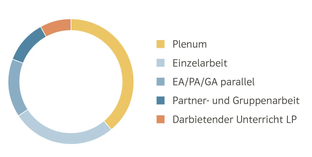 06 auf schulbesuch in2 rundgang 1 2026 klett und balmer quer
