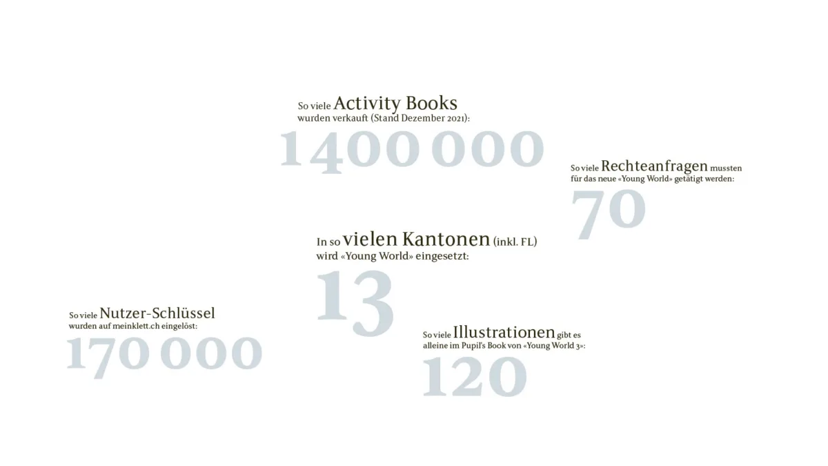 26 young world he1 rundgang 1 2022 klett und balmer